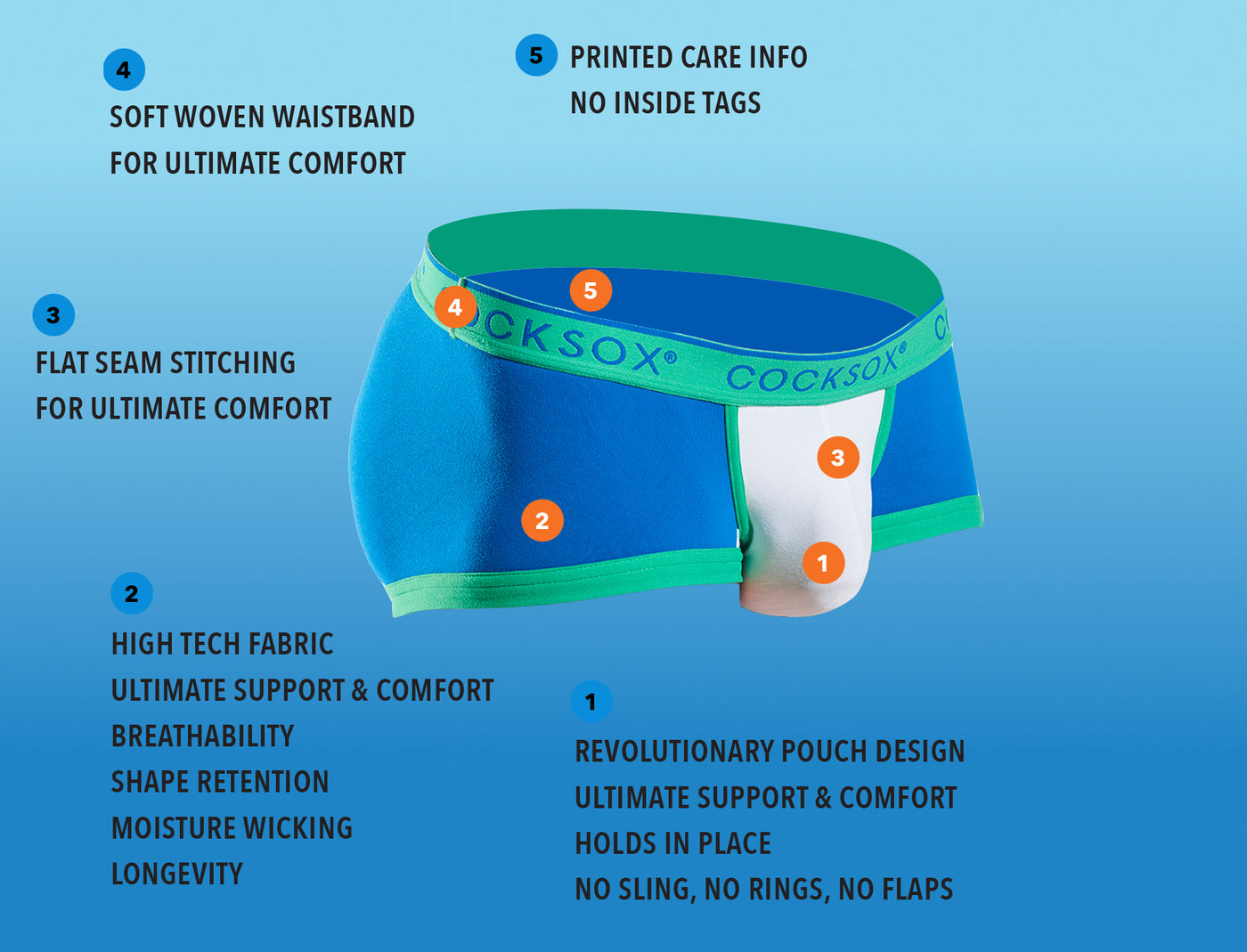 Product image of the Cocksox CX68N Underwear trunk in Skydiver with five unique product features